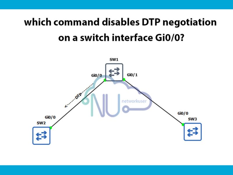 دستور Switchport nonegotiate در سوئیچ سیسکو کاربر شبکه آموزش شبکه